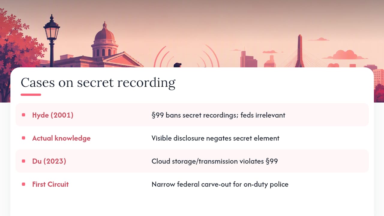Recording Consent in Massachusetts: What You Must Know What do Massachusetts courts say about secret recording? — overview diagram