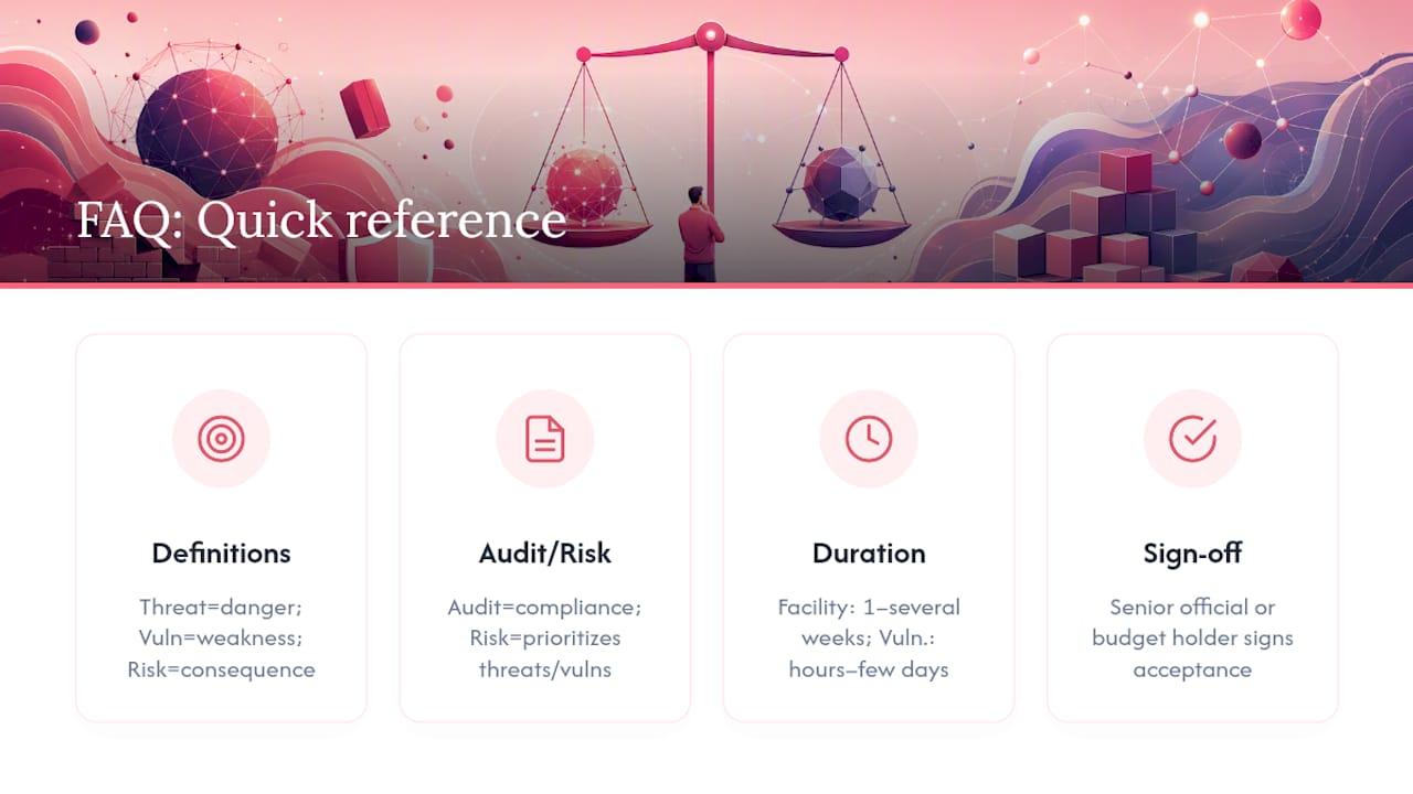 Frequently Asked Questions — overview diagram