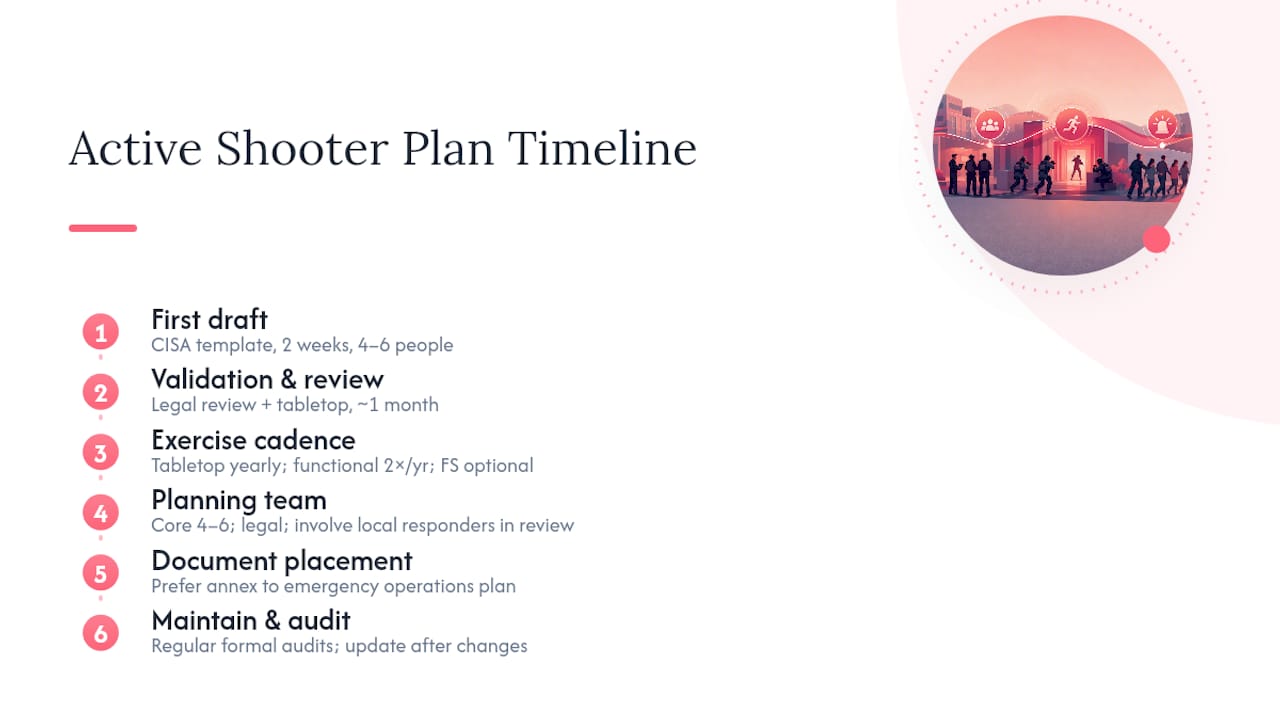 What a Complete Active Shooter Response Plan Requires Frequently Asked Questions — overview diagram